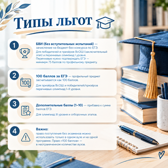 Типы льгот по олимпиадам для поступления в вузы