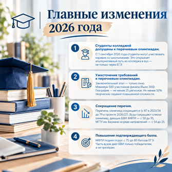 Главные изменения в 2026 году по олимпиадам для поступления в вузы