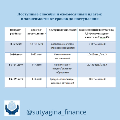 Как выбрать способ оплаты обучения ребенка?